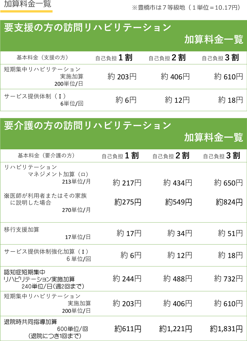 豊橋整形外科 鷹丘クリニック　訪問リハビリ　詳しい事業案内(加算料金一覧)